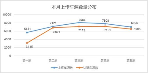 透視市場(chǎng)脈搏 中國(guó)汽車(chē)流通協(xié)會(huì)2022年2月全國(guó)二手車(chē)市場(chǎng)深度分析與鑒定評(píng)估洞察