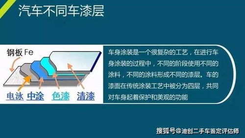 太原二手車(chē)鑒定評(píng)估師實(shí)操培訓(xùn) 專(zhuān)業(yè)賦能，助力行業(yè)規(guī)范發(fā)展